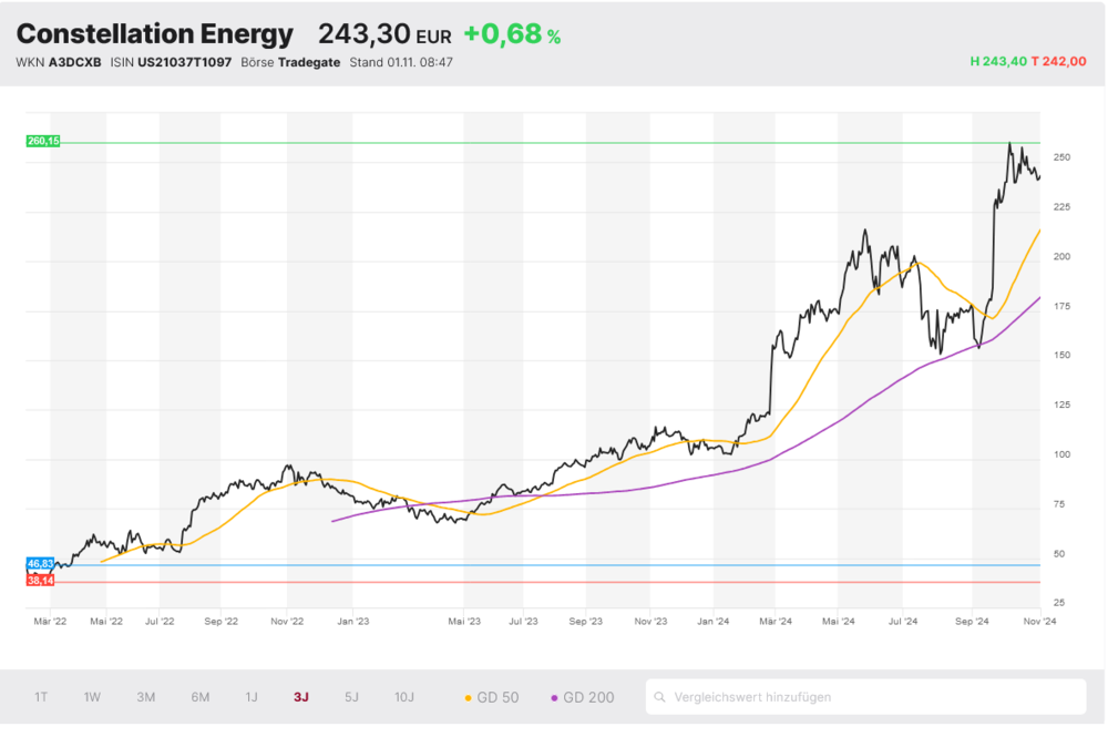 Constellation Energy