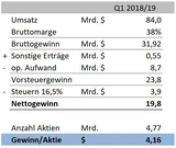 DAX: Apple: Heute kommen die Zahlen, aber das ist das wirklich Entscheidende