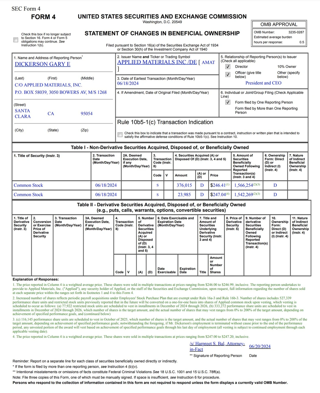 Applied Materials Insider-Verkauf.