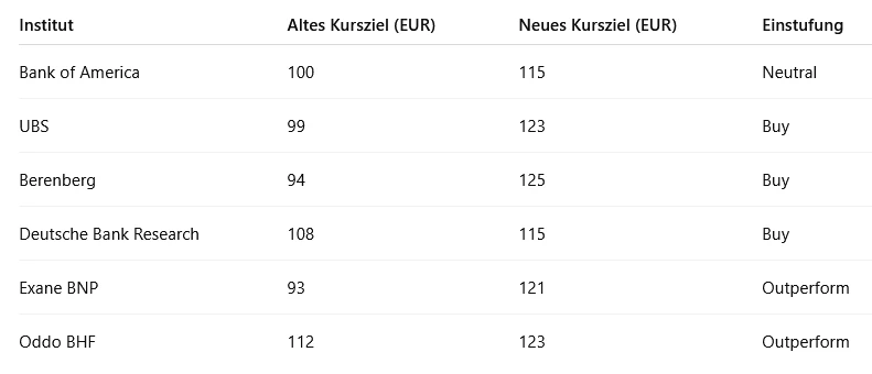 Analysten im Überlick