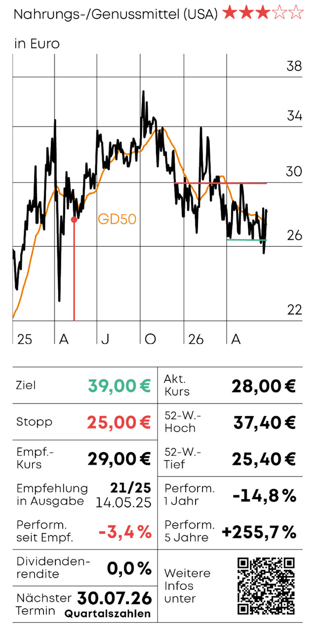 Chart-Check - Teil 2_03