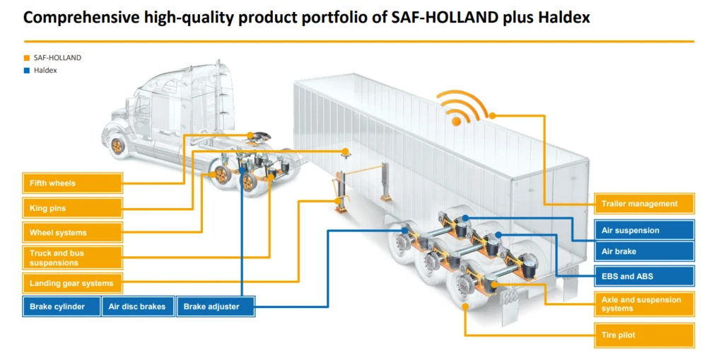 Viele Einsatzgebiete