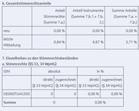 TUI-Stimmrechtsanteile von SocGen (Screenshot) 