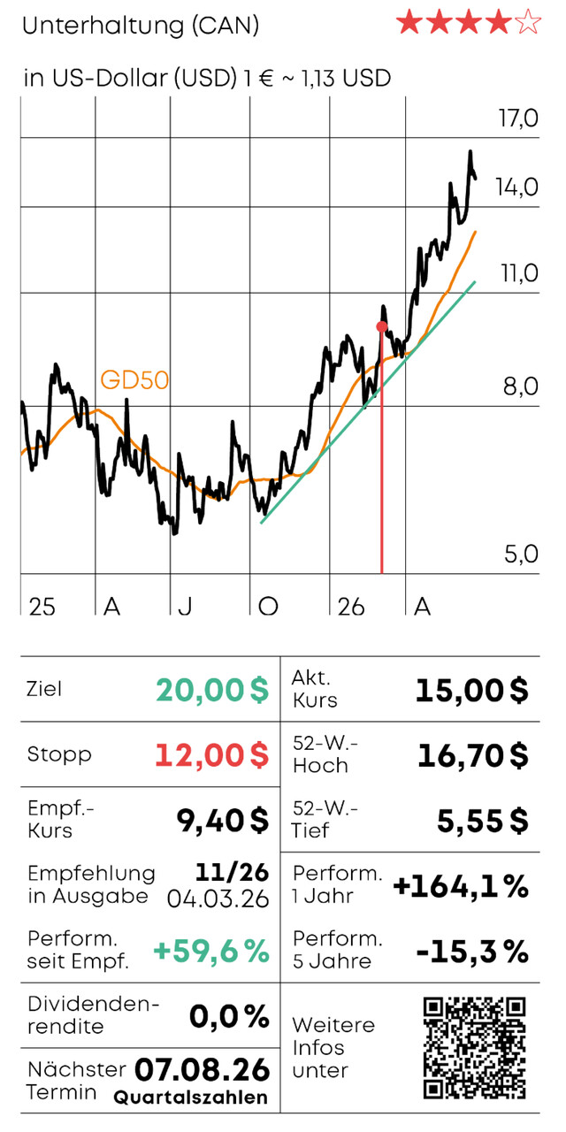 Chart-Check - Teil 2_02