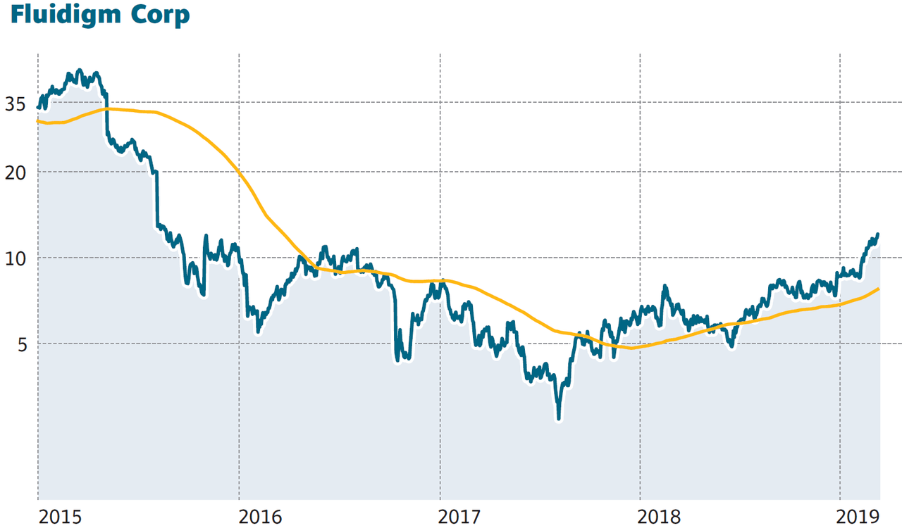 Im Schatten von Evotec und Morphosys: Diese Aktie steigt wöchentlich um 10%