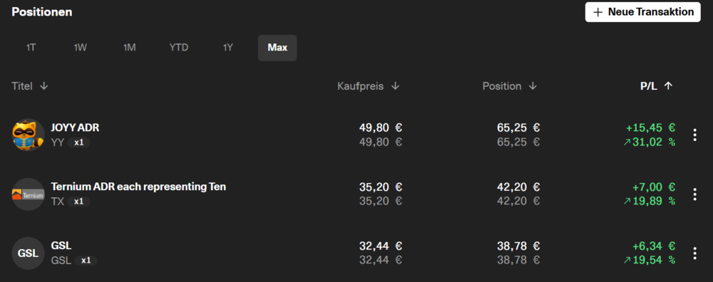 Performance Report Empfehlungen
