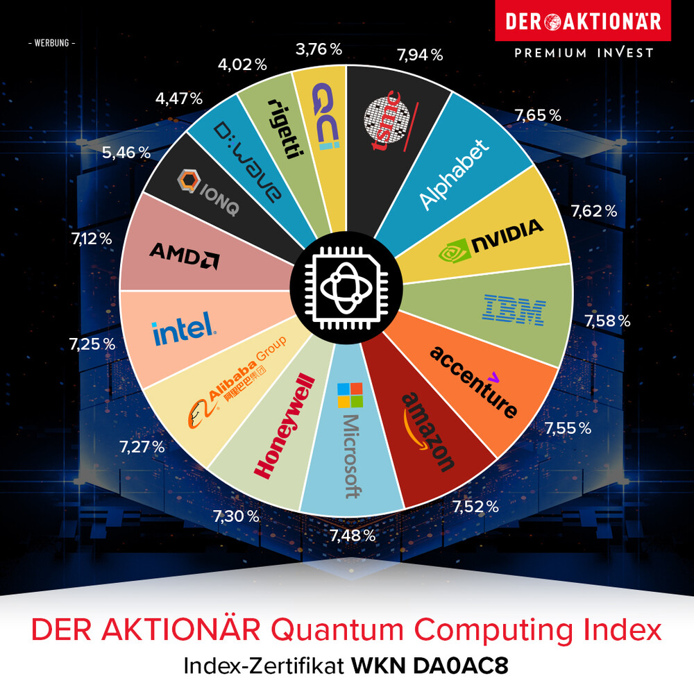 Quantum Computing Index