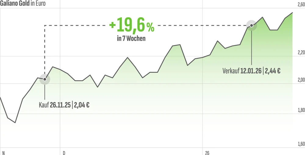 Kirchhoff Chart Galiano Gold