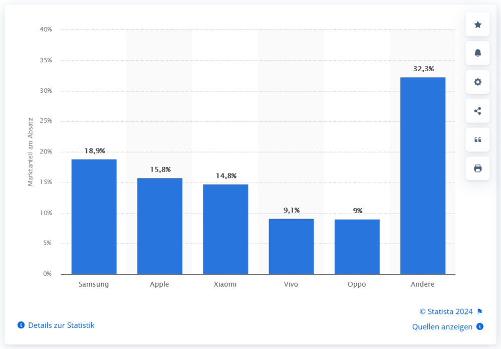 BÖRSE ONLINE KI-Index