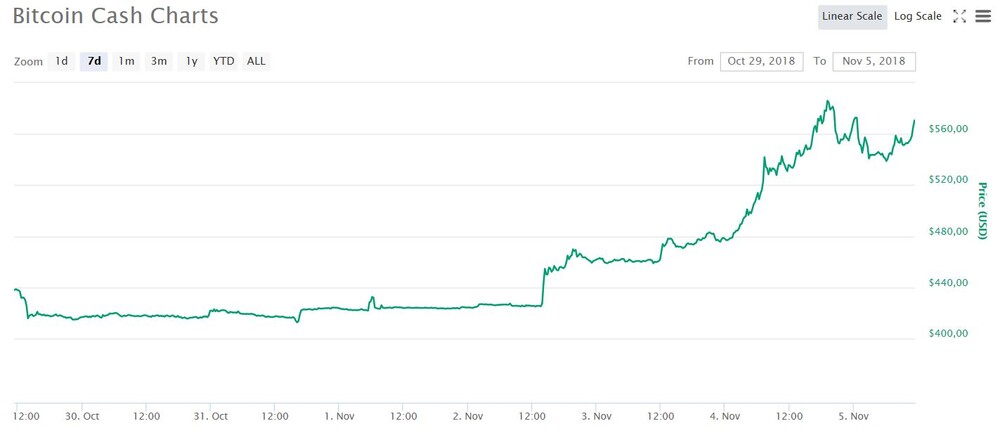 Bitcoin Cash Hard Fork Steht Bevor Der Aktionar - 