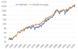 S&P 500: Der S&P500 springt über seine 200‑Tage‑Linie: Das endgültige Rallye‑Signal?