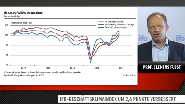 ifo‑Chef Prof. Clemens Fuest: So gefährlich ist die Delta‑Variante für die Wirtschaft