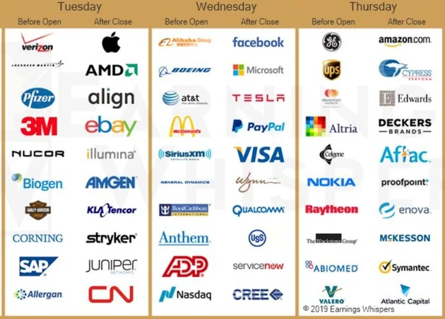 FAANG‑Aktien ‑ diese Woche geht's rund bei Apple, Facebook, Amazon und  Co. Was bringen die Q4‑Zahlen?