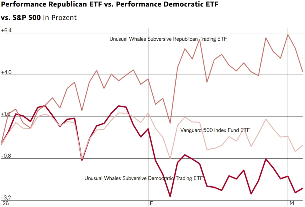 Insider Aktien-Report Grafik