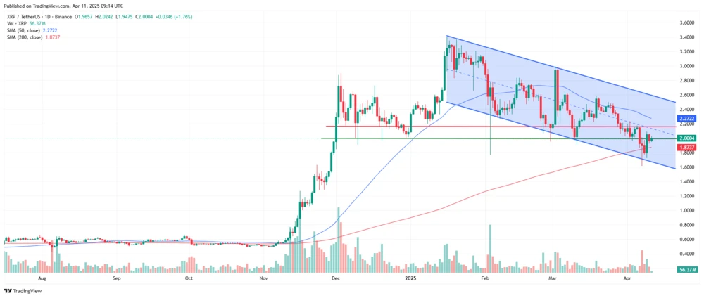 XRP-Chart
