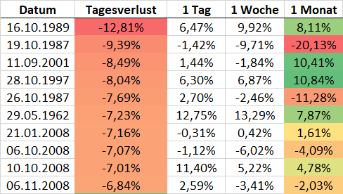 DAX-Absturz: Historische Einordnung!