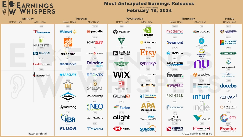 Übersicht Quartalsberichte