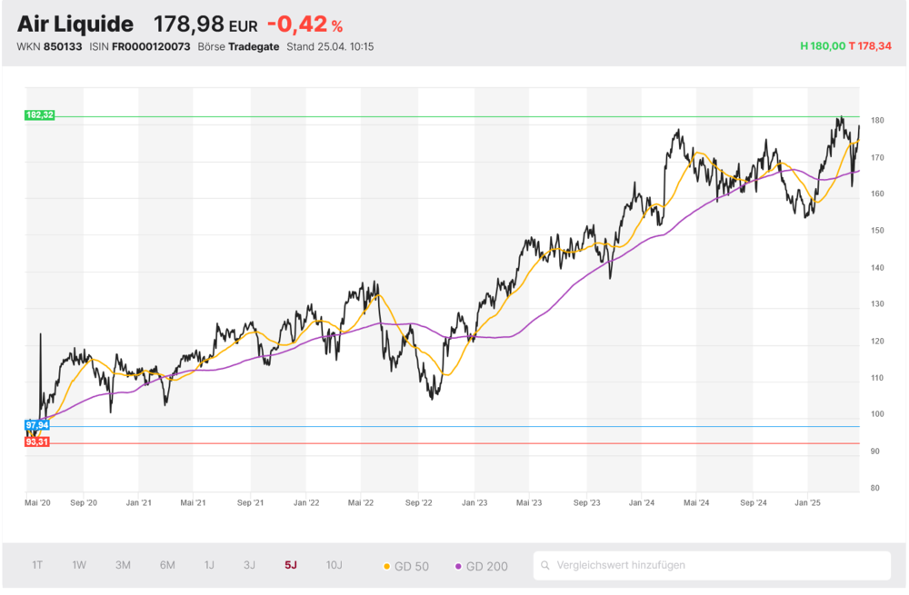 Air Liquide