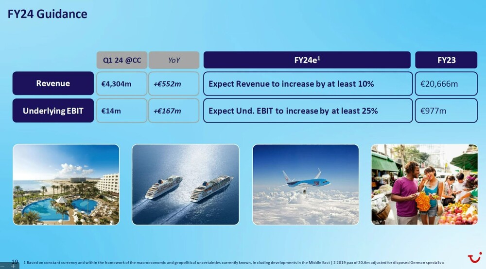 Ausblick Jahresergebnis TUI