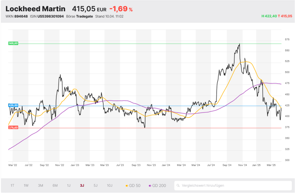 Lockheed Martin