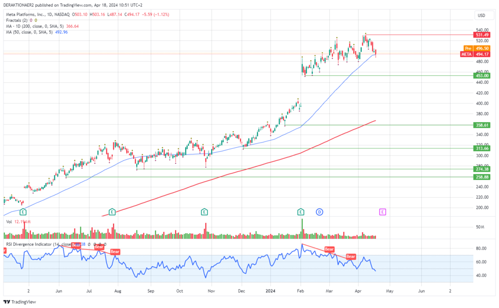 Meta in USD