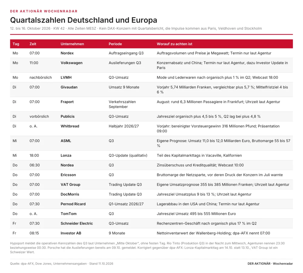 Deutschland und Europa