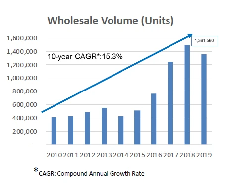 Geely: Starke Zahlen schieben die Aktie kräftig nach oben…