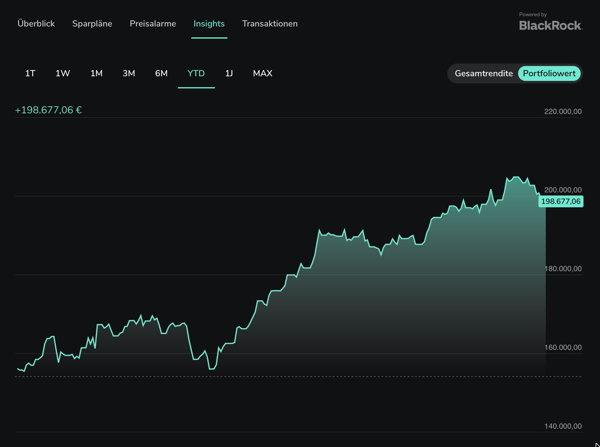 Portfolio-Übersicht mit Chart im Scalable Capital Depot