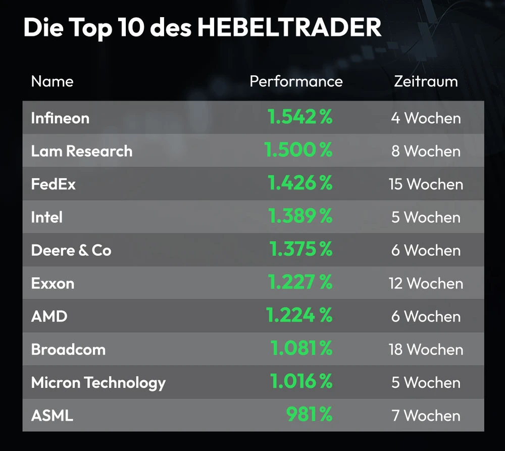 Top10 HEBELTRADER 05_26