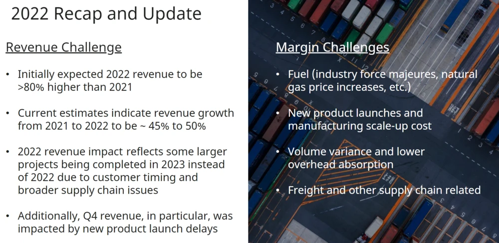 Eckdaten 2022 von Plug Power