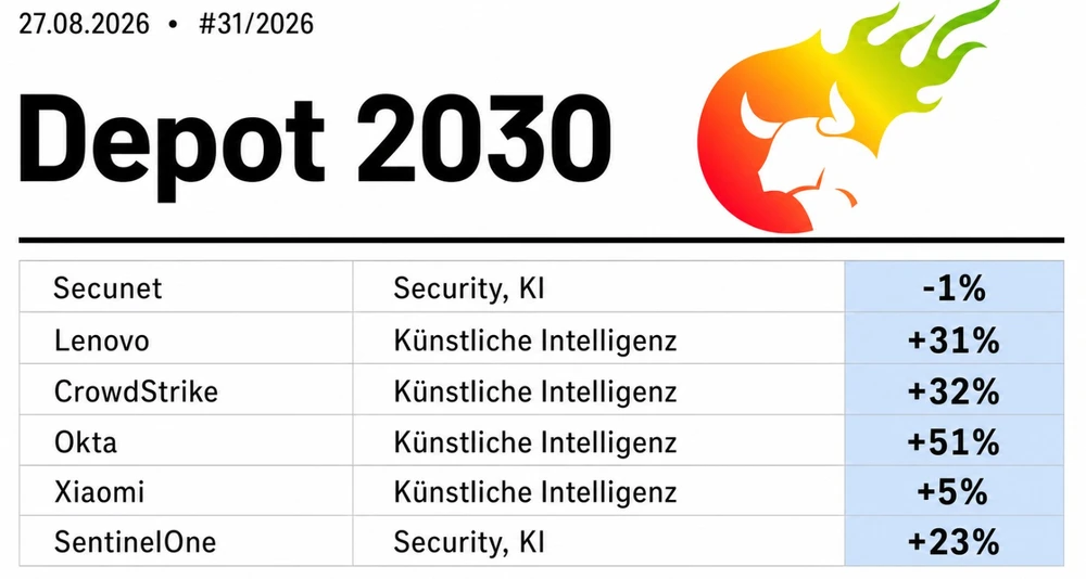Depot 2030 (Auszug)