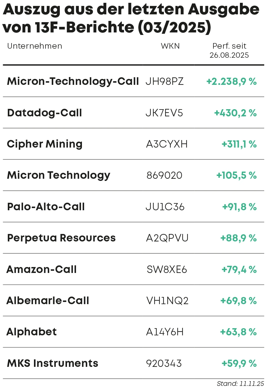 Auszug aus der letzten Ausgabe