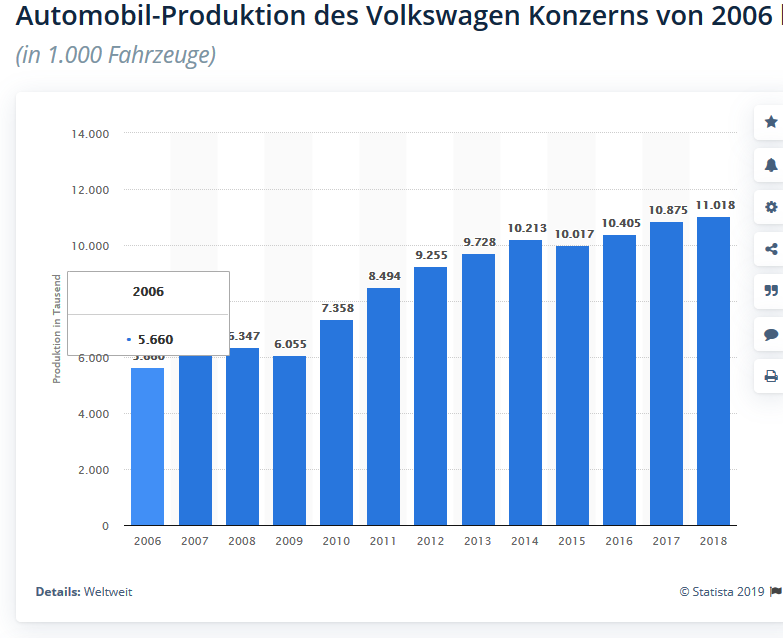 Volkswagen Die Nachsten Jahre Werden Kein Selbstlaufer Der Aktionar