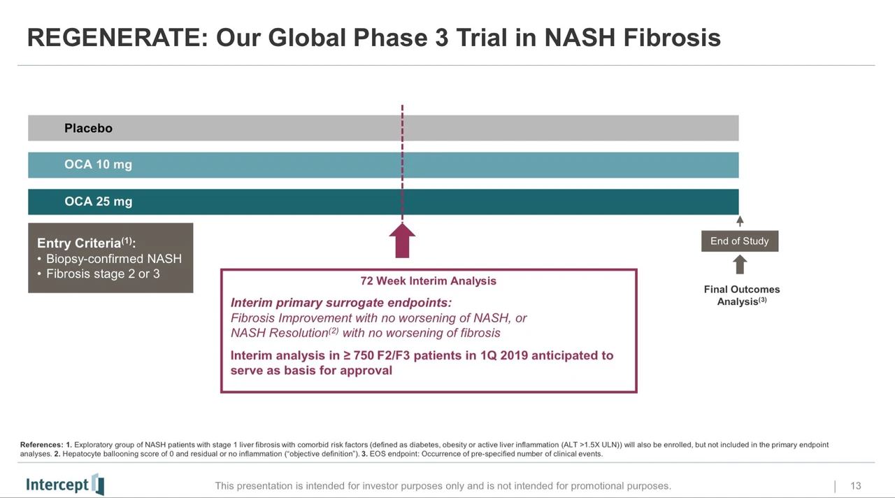 Die Uhr tickt: NASH-Daten von Intercept Pharmaceuticals im ersten Quartal 2019 zu erwarten. Hochspekulative Wette - auch Gilead und Allergan in diesem Jahr mit Studiendaten.