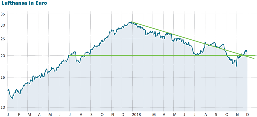 Lufthansa: Wo liegt der faire Wert der Aktie? - DER AKTIONÄR