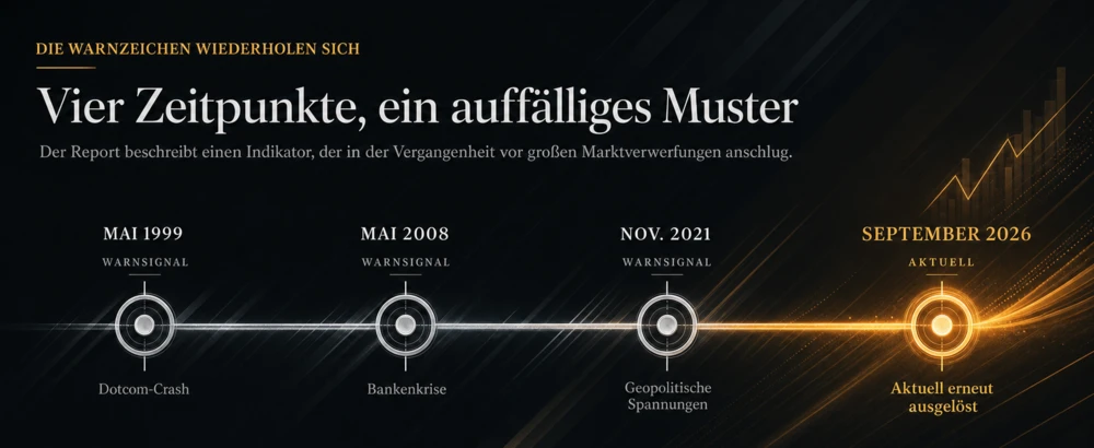 Grafik Aktien-Report