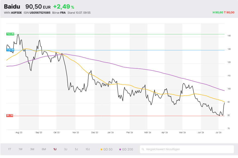 Baidu