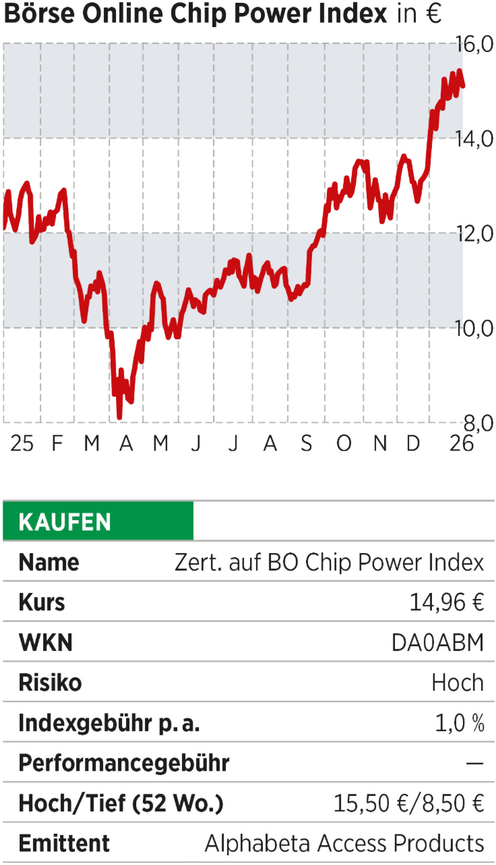 BÖRSE ONLINE Chip Power index