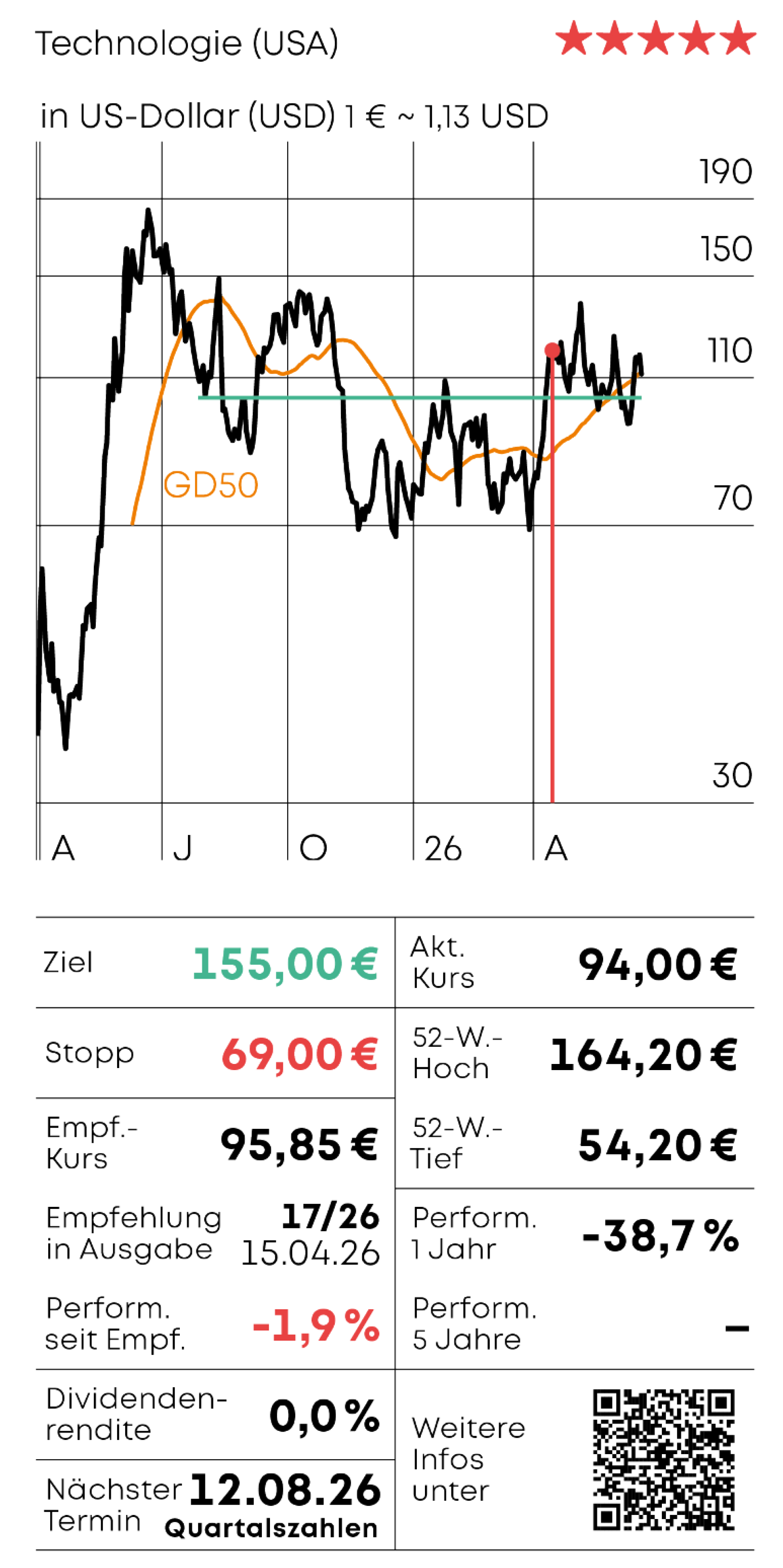 CoreWeave: Neu im Nasdaq 100 (Foto: )