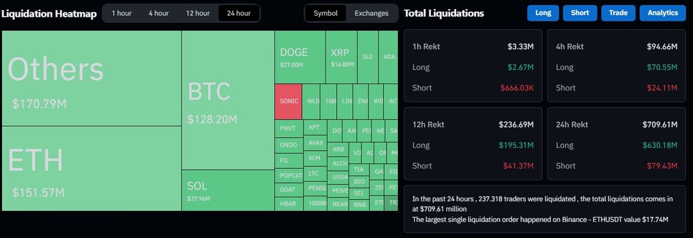 Krypto Liquidationen