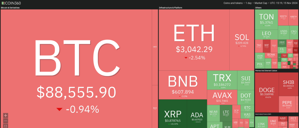 Krypto-Heatmap Coin360 (24h)