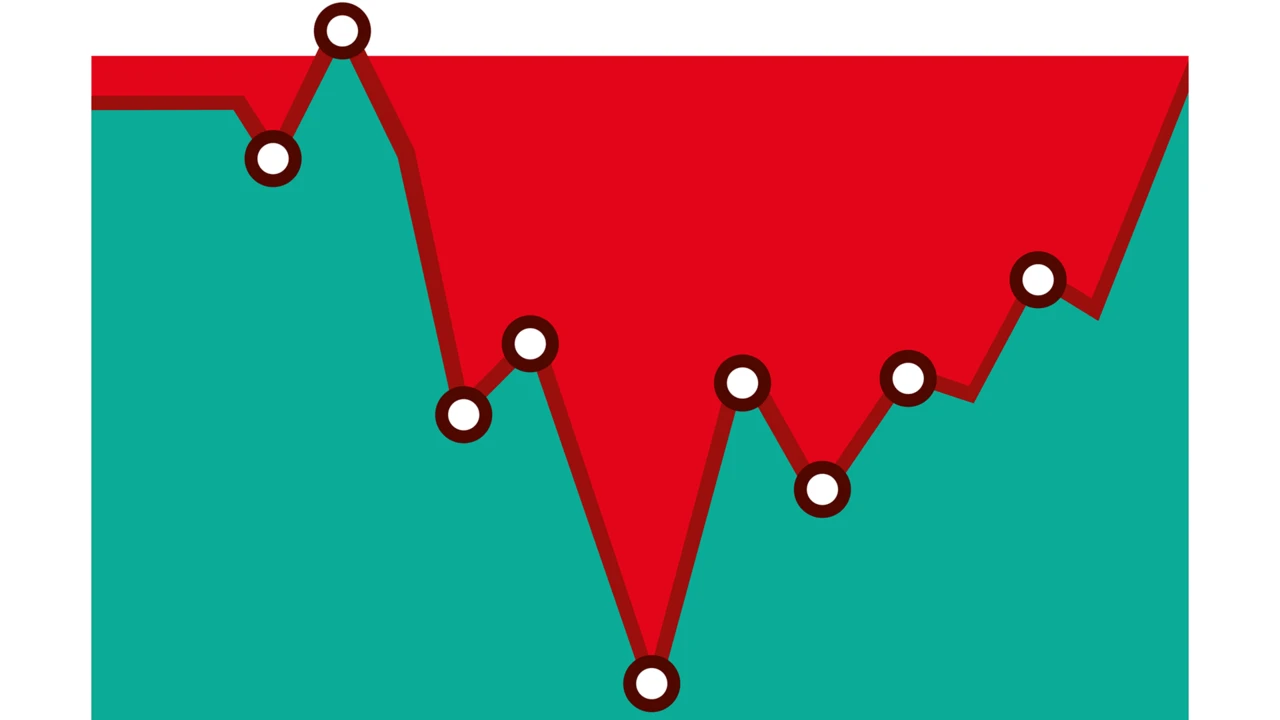 Jedes Tief eine Chance - mit diesen 15 Top-Aktien meistern Anleger jeden Rücksetzer an den Märkten