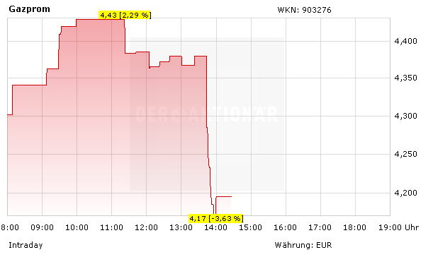 Gazprom Aktie Knickt Ein Sorge Um Die Dividende Der Aktionar