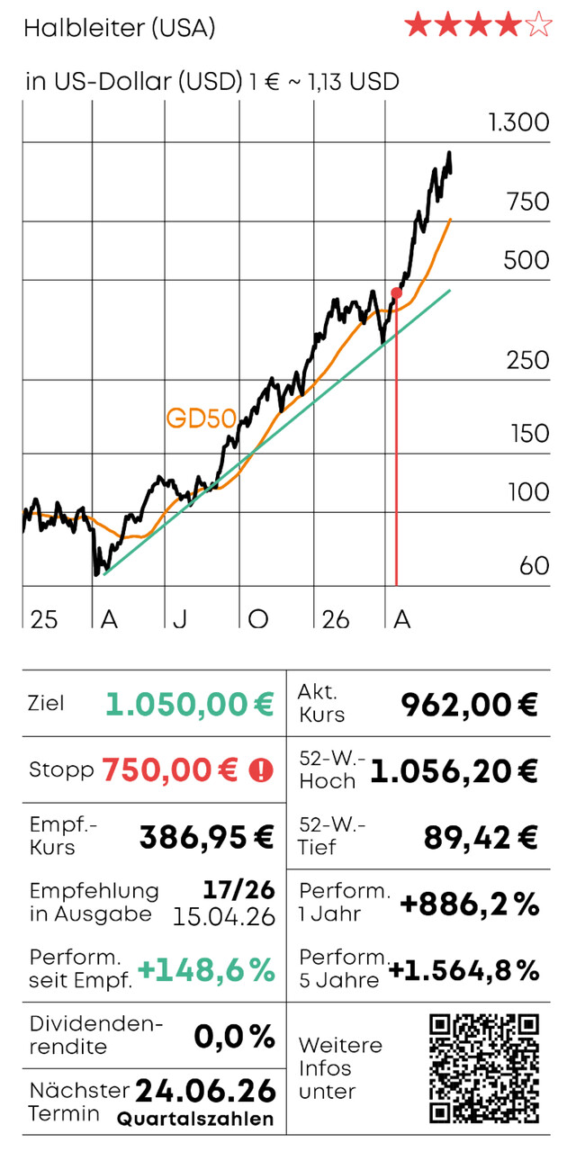 Chart-Check - Teil 2_04