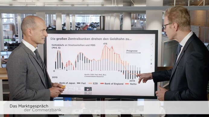 Orientierung Durch Trendkompass