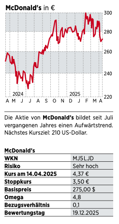 McDonald's