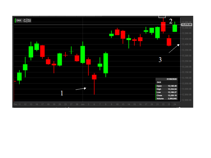 DAX-Chart, Teletrader