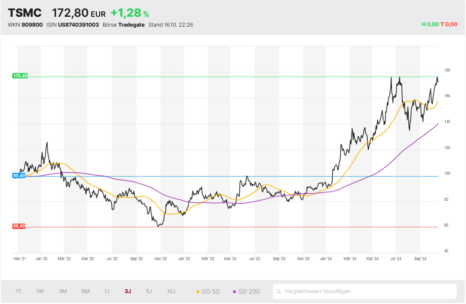 TSMC