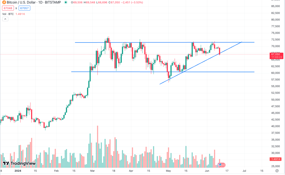 Bitcoin Kryptowährung