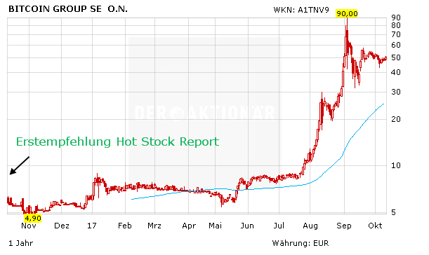 Uber Nacht Bitcoin Explodiert Nur Noch !   12 Tage Bis Zum Gold - 